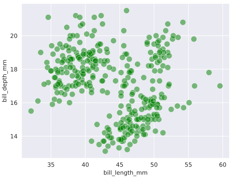 Возможности функции scatterplot() библиотеки seaborn - 7