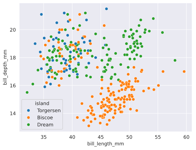 Возможности функции scatterplot() библиотеки seaborn - 9