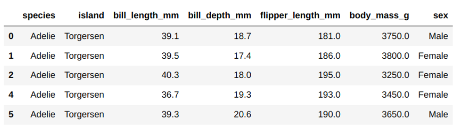 Возможности функции scatterplot() библиотеки seaborn - 1