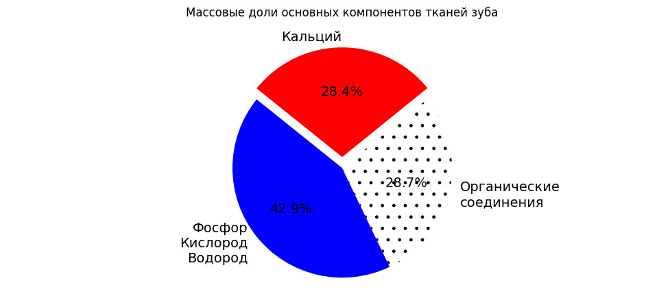 Зуб комодского дракона - 65