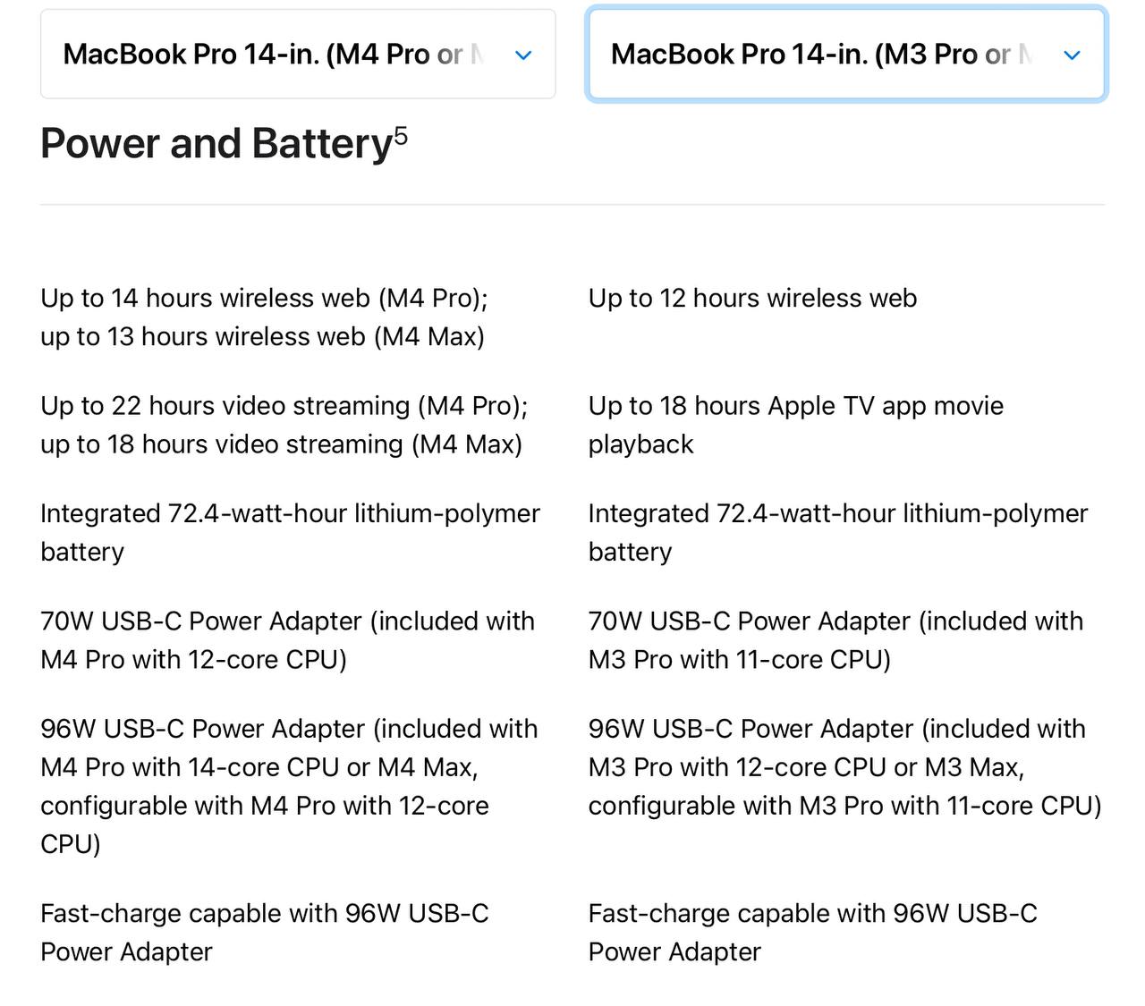 При том же аккумуляторе на 72.4 ватт/ч, MacBook Pro с более энергоэффективным M4 Pro получил прирост на 4 часа при просмотре видео относительно предшественника на M3 Pro.