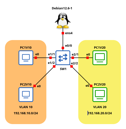 Linux-On-A-Stick