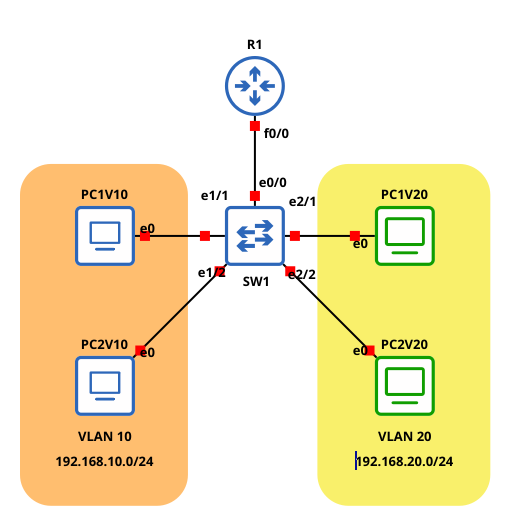 Router-On-A-Stick