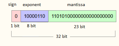 IEEE-754 32-bit float