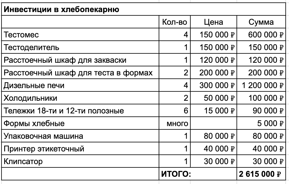 Мам, а ты можешь принести твоего хлеба на год вперед? Или почему мое производство больше ничего не испечет - 10