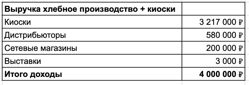 Мам, а ты можешь принести твоего хлеба на год вперед? Или почему мое производство больше ничего не испечет - 19