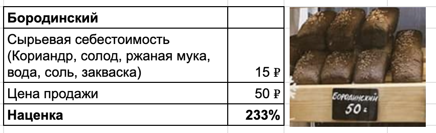 Мам, а ты можешь принести твоего хлеба на год вперед? Или почему мое производство больше ничего не испечет - 20