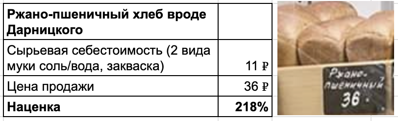 Мам, а ты можешь принести твоего хлеба на год вперед? Или почему мое производство больше ничего не испечет - 21