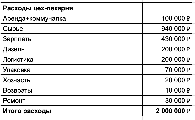 Мам, а ты можешь принести твоего хлеба на год вперед? Или почему мое производство больше ничего не испечет - 25