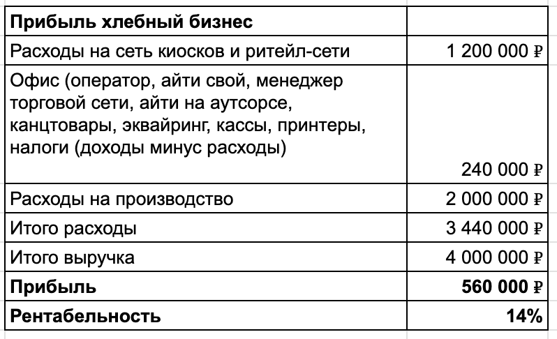 Мам, а ты можешь принести твоего хлеба на год вперед? Или почему мое производство больше ничего не испечет - 26