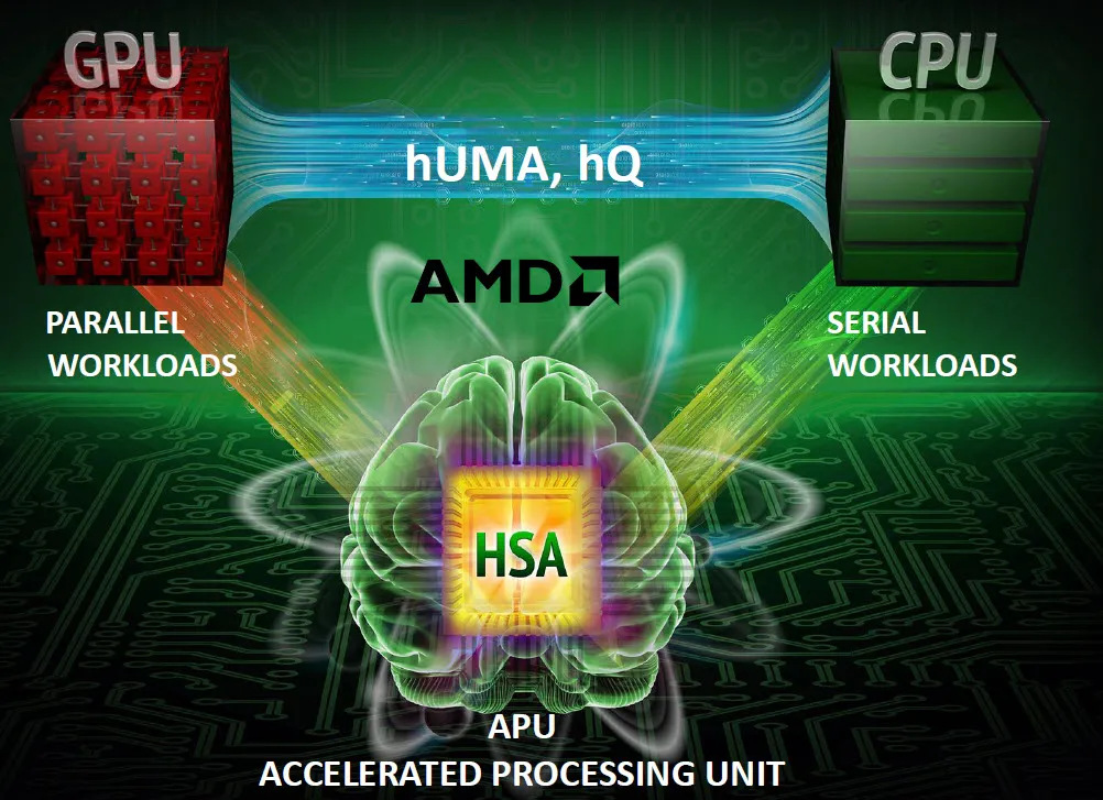 Как AMD выкрутилась и научилась воспроизводить операции ядер CUDA на своих видеокартах. История ROCm - 3