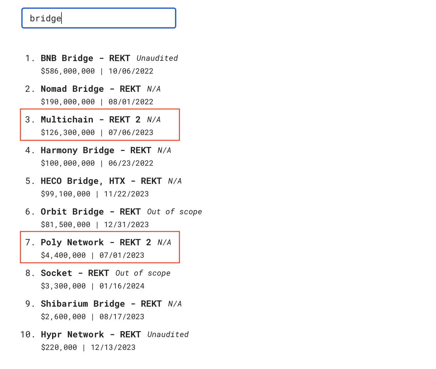 Повторные взломы мостовИсточник: rekt.news