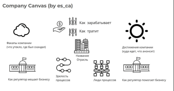 Перестань есть кактус и использовать persona в b2b. Тебе нужен company canvas