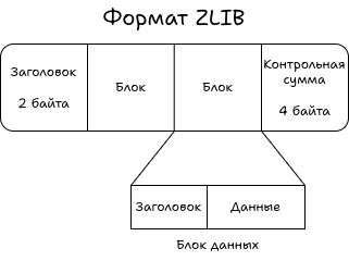 Записываем PNG без мам, пап и внешних библиотек - 10