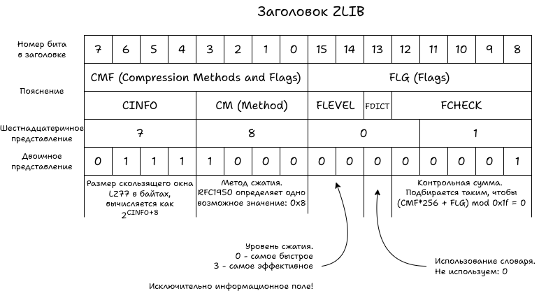 Записываем PNG без мам, пап и внешних библиотек - 11