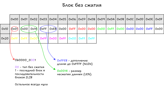 Записываем PNG без мам, пап и внешних библиотек - 12