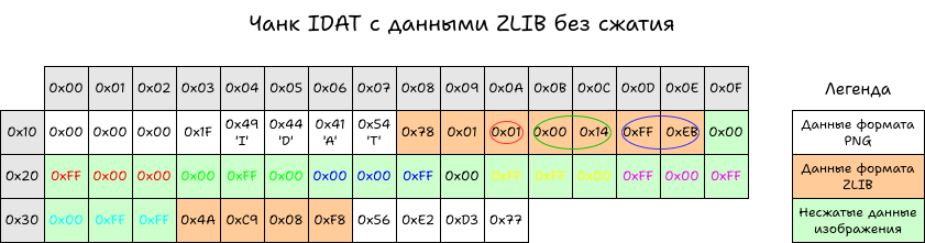 Записываем PNG без мам, пап и внешних библиотек - 13