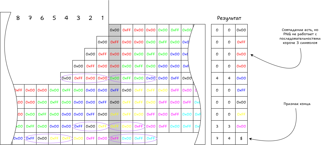Записываем PNG без мам, пап и внешних библиотек - 14