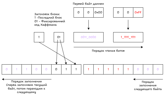 Записываем PNG без мам, пап и внешних библиотек - 17