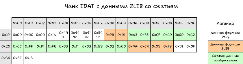 Записываем PNG без мам, пап и внешних библиотек - 18