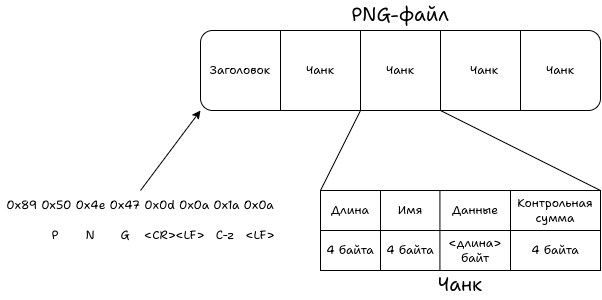 Записываем PNG без мам, пап и внешних библиотек - 2