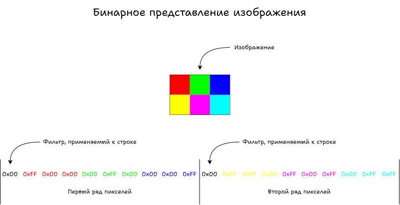 Записываем PNG без мам, пап и внешних библиотек - 9