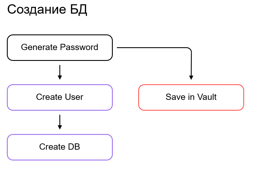 Изображение выглядит как текст, снимок экрана, диаграмма, Шрифт  Автоматически созданное описание