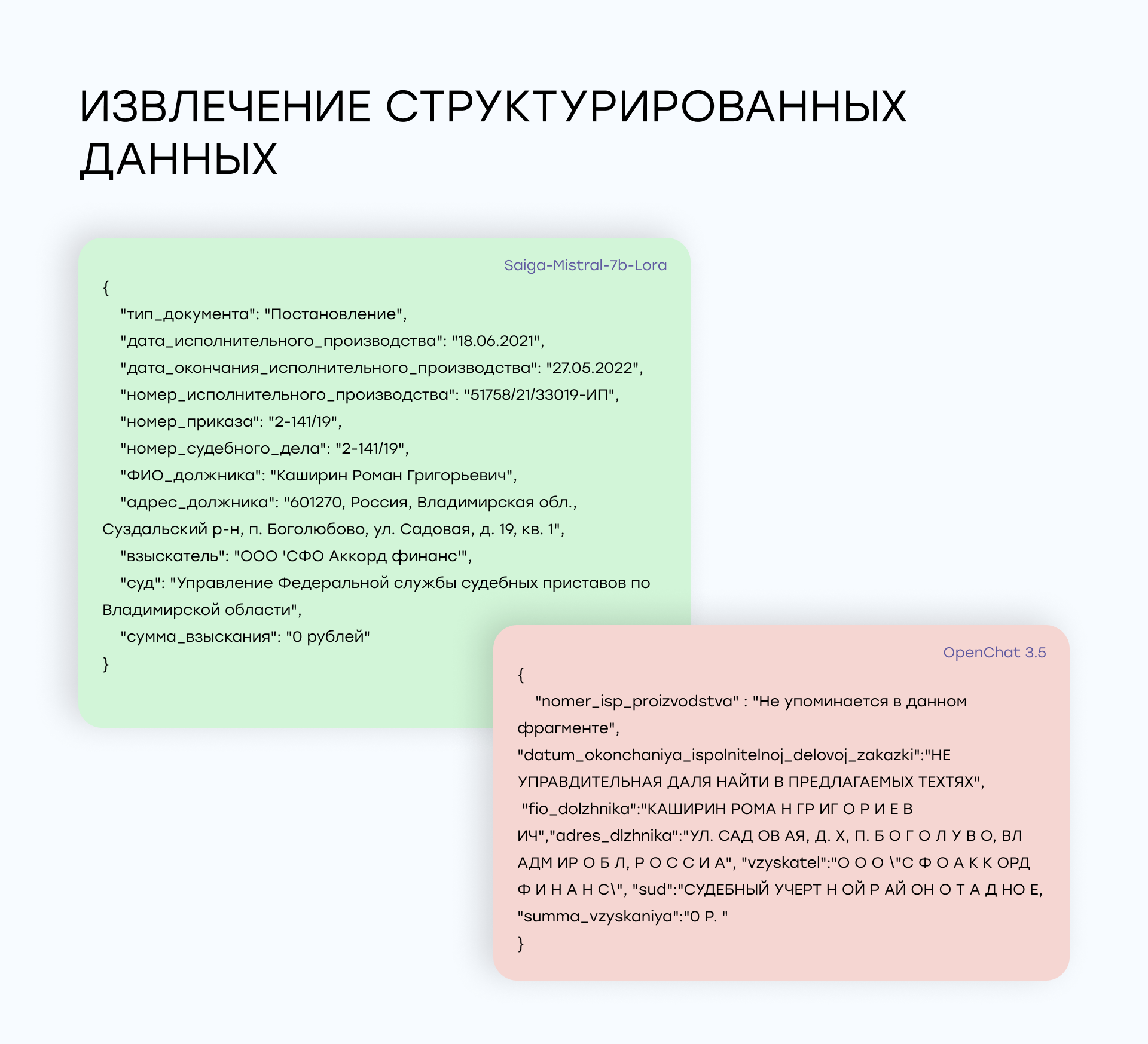 Тестируем LLM для русского языка: Какие модели справятся с вашими задачами? - 15