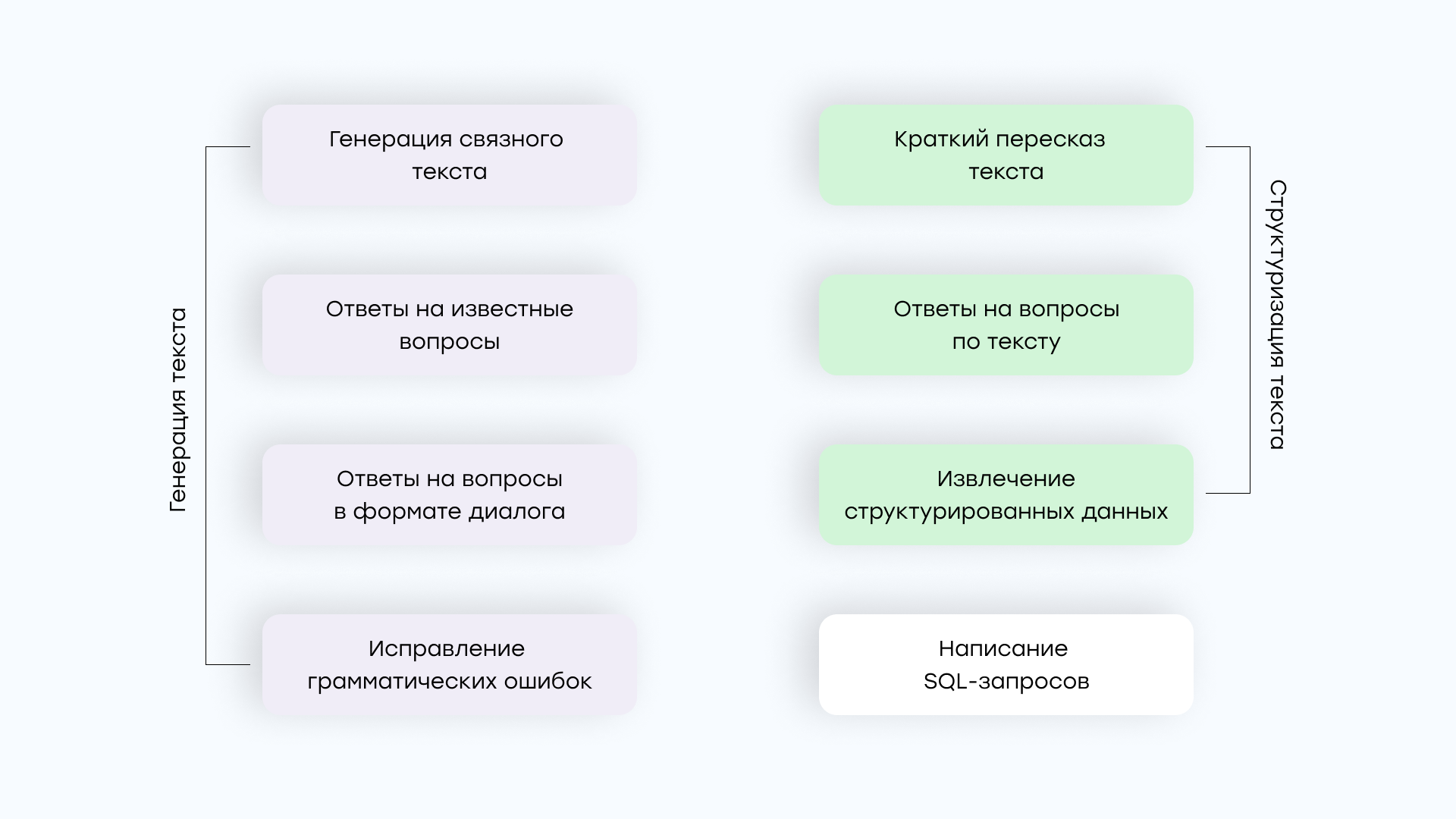 Тестируем LLM для русского языка: Какие модели справятся с вашими задачами? - 2