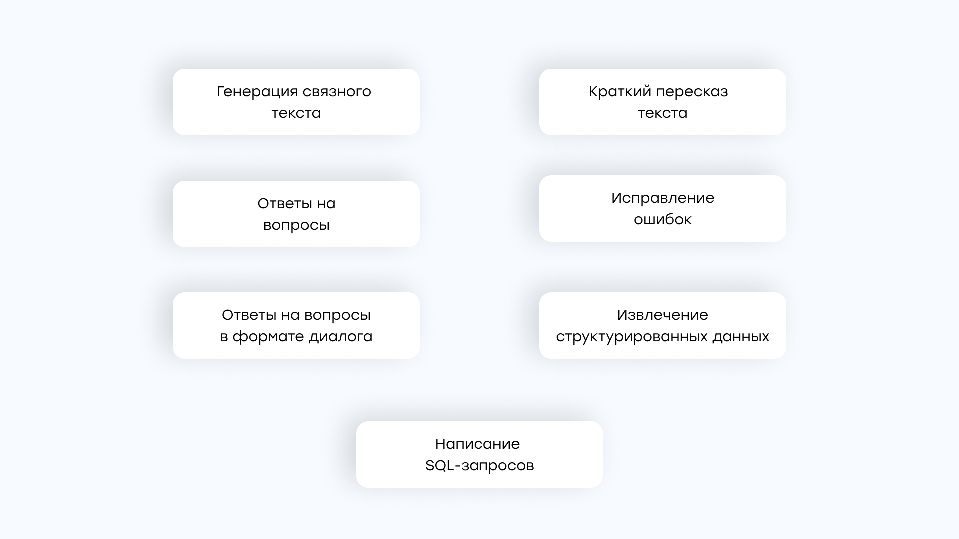 Тестируем LLM для русского языка: Какие модели справятся с вашими задачами? - 4