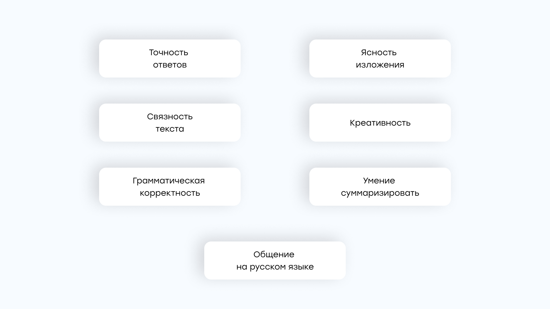 Тестируем LLM для русского языка: Какие модели справятся с вашими задачами? - 5