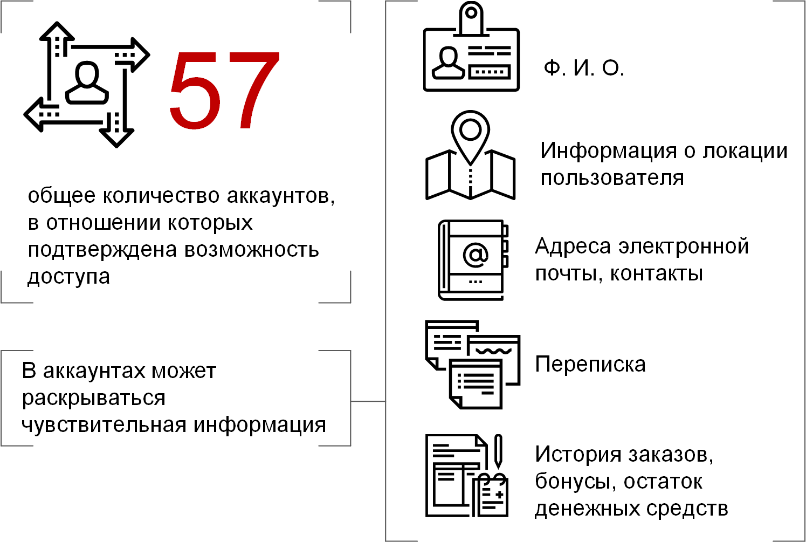 Опасное цифровое наследство: какие угрозы таит реинкарнация утраченного номера - 8