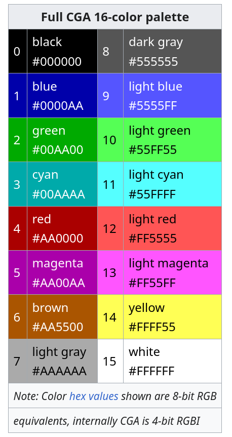 Рис. 11. Стандартная палитра цветов видеоадаптера IBM Color/Graphics Adapter.