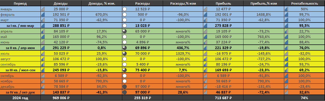 Прибыльность и рентабельность