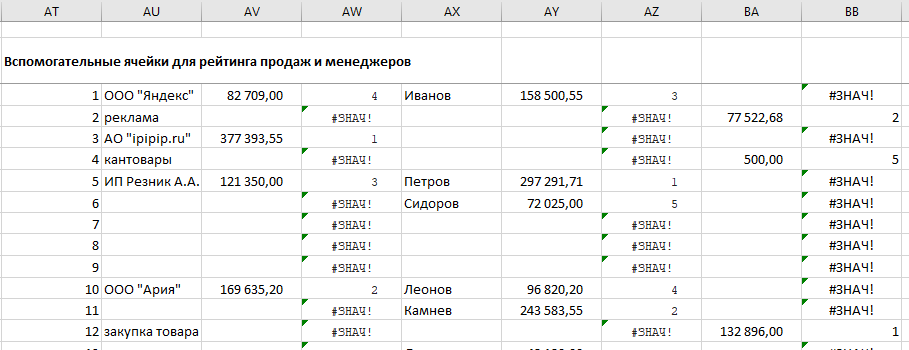 Внутренности рейтинга топ-10