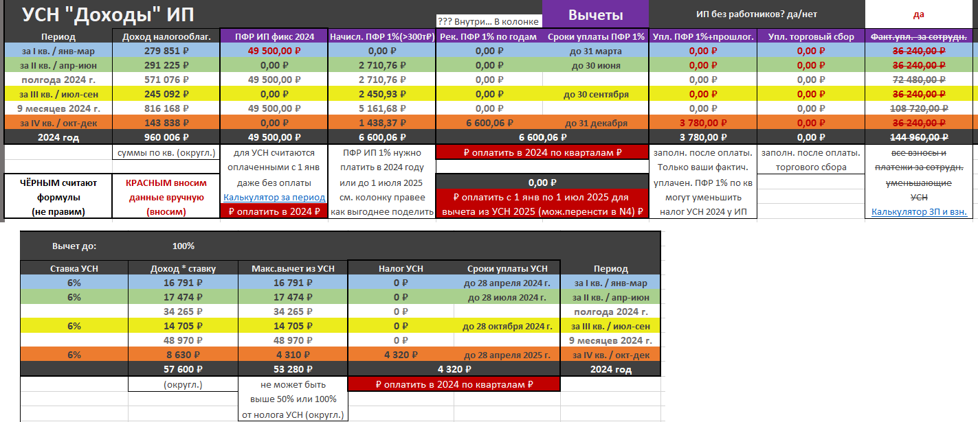 Длиннющая таблица с расчетами УСН