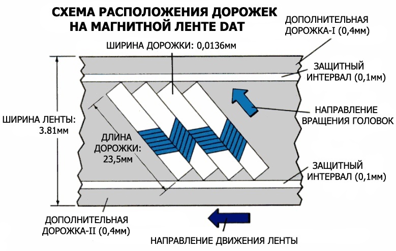 Ленточные накопители в домашнем ПК - 20