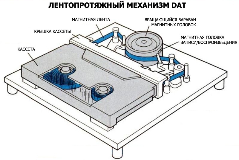 Ленточные накопители в домашнем ПК - 21