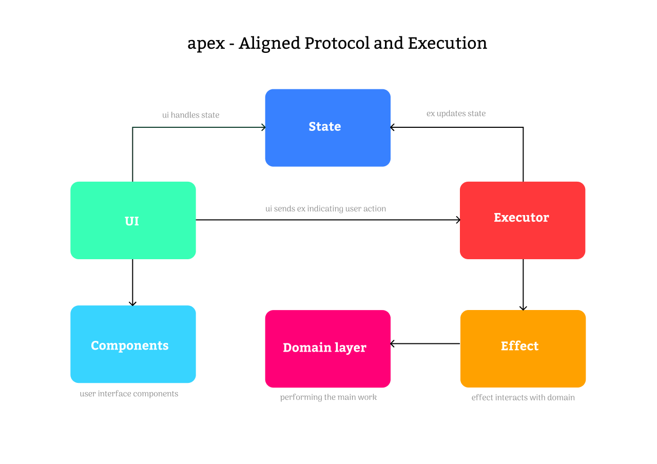 Apex Architecture: Модульность и стабильность в Android-разработке - 2