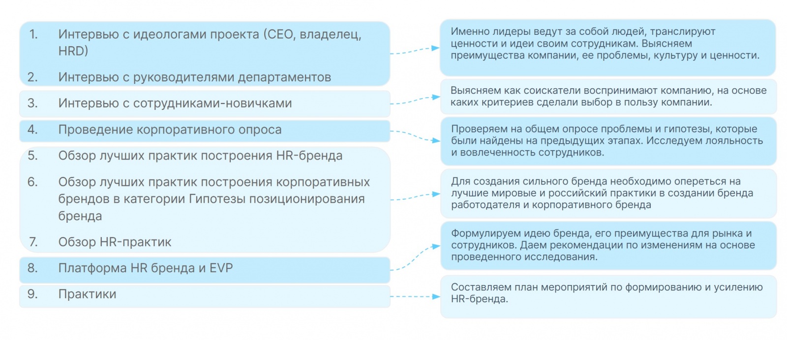 Методика разработки HR-бренда