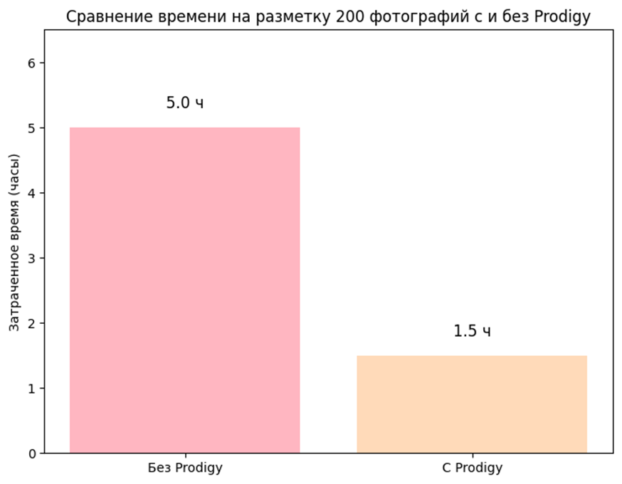 Путь разметки данных для NER: от Open Source до Prodigy - 4