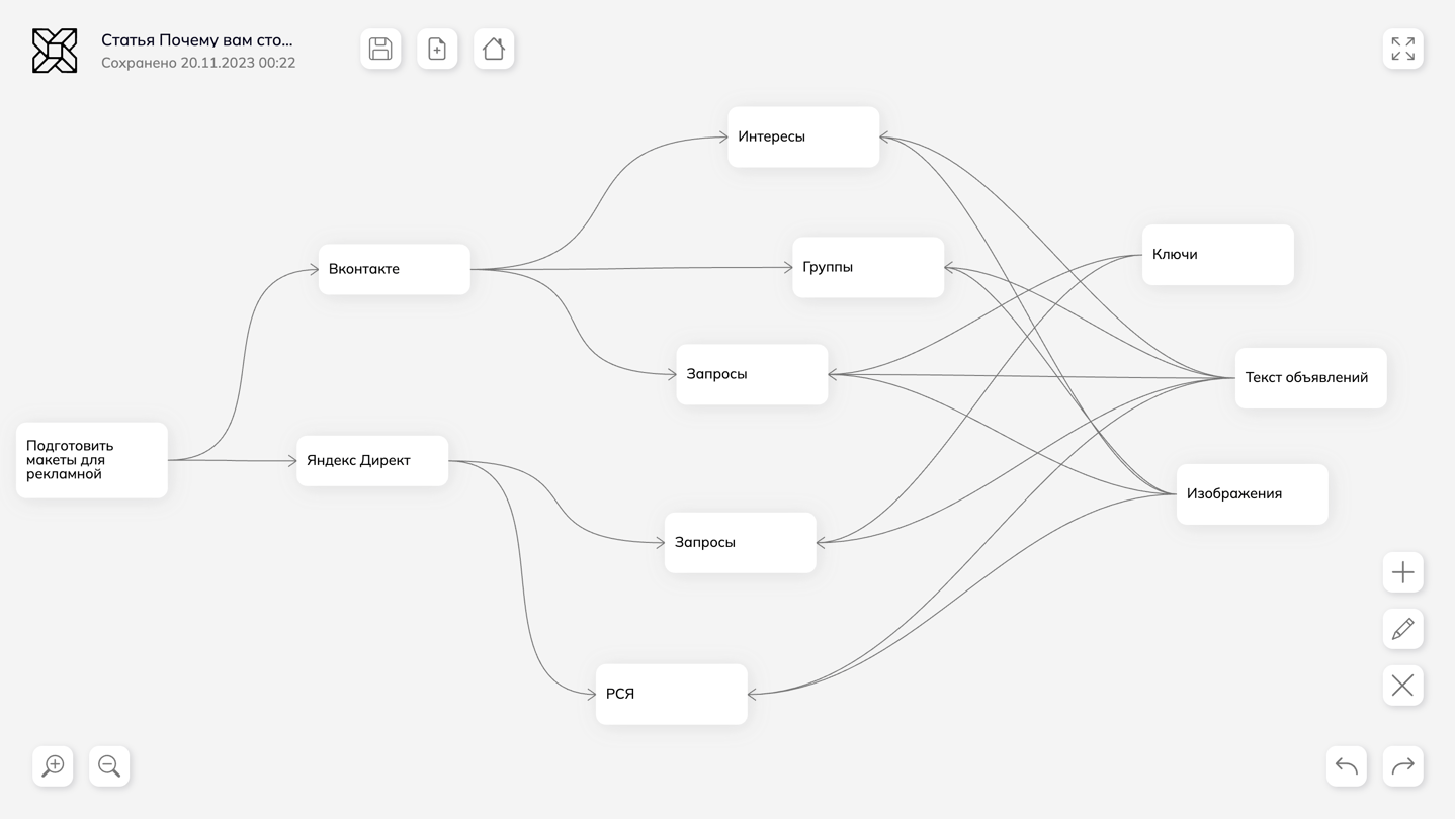 Карта создана в бесплатном онлайн редактор ментальных карт MIND IN MAP 🍀