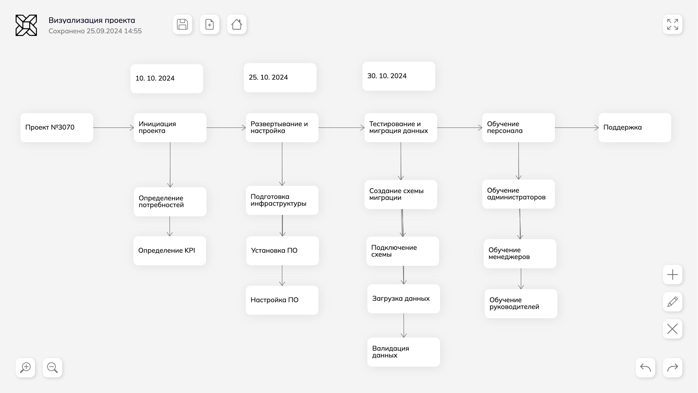 Карта создана в бесплатном онлайн редактор ментальных карт MIND IN MAP 🍀