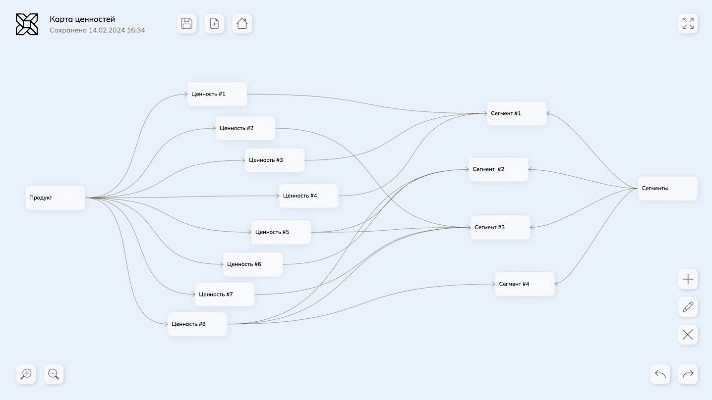 Карта создана в бесплатном онлайн редактор ментальных карт MIND IN MAP 🍀