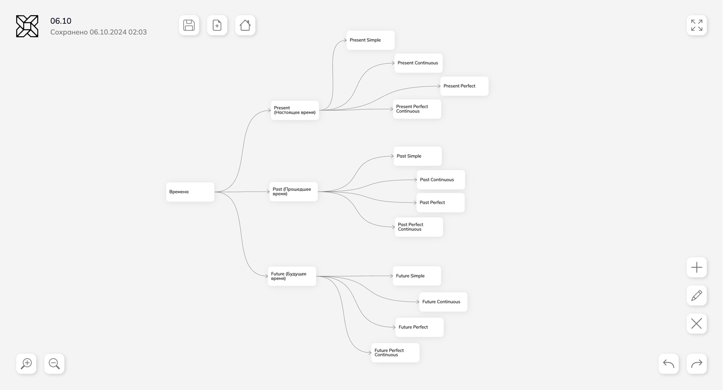 Карта создана в бесплатном онлайн редактор ментальных карт MIND IN MAP 🍀