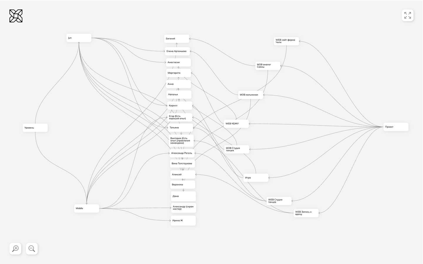 Карта создана в бесплатном онлайн редактор ментальных карт MIND IN MAP 🍀