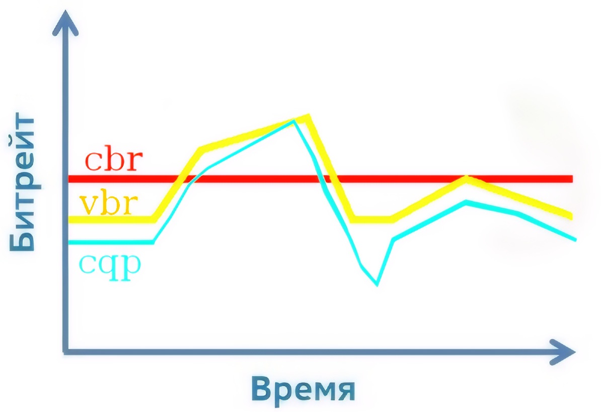 Аппаратное кодирование HEVC в FFmpeg — как быстро вникнуть и начать уже сейчас? - 13