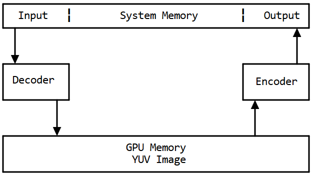 Аппаратное кодирование HEVC в FFmpeg — как быстро вникнуть и начать уже сейчас? - 15