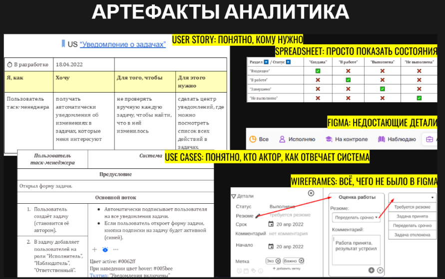 Как пройти стажировку бизнес- и системного аналитика и не «сгореть» в персональной преисподней - 6