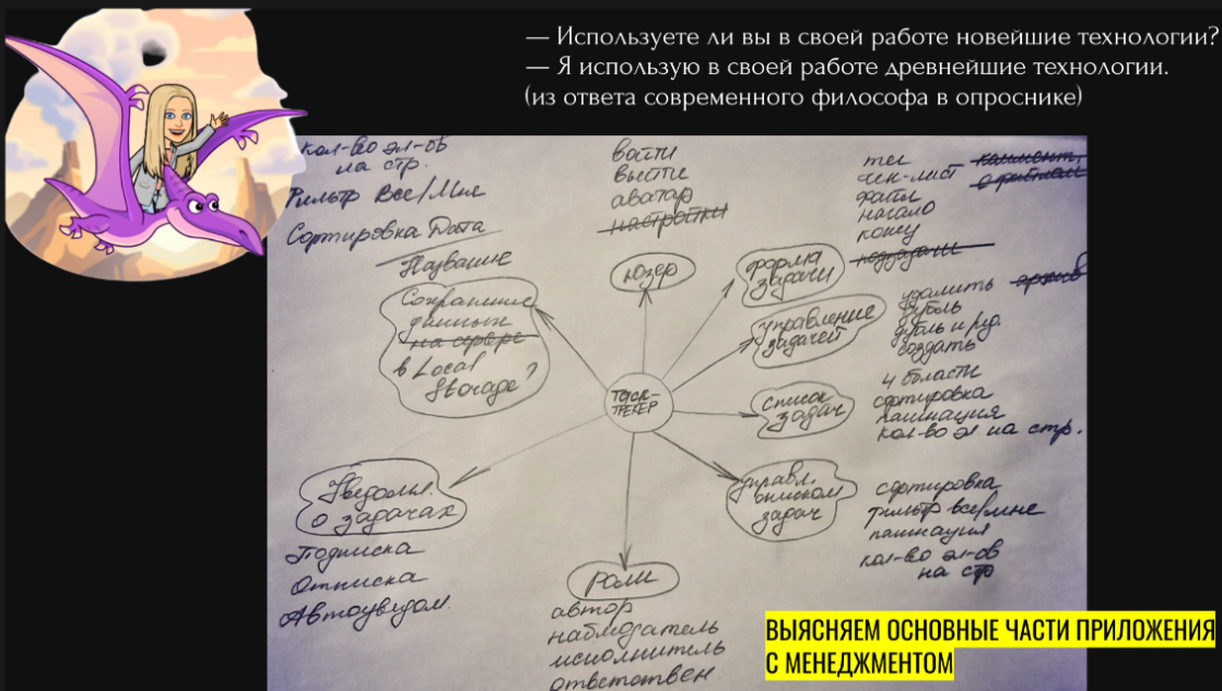 Как пройти стажировку бизнес- и системного аналитика и не «сгореть» в персональной преисподней - 1